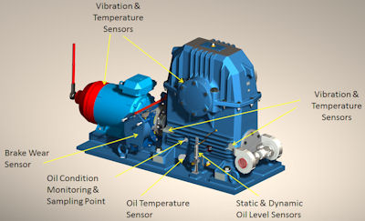 Smart Gearbox _illy